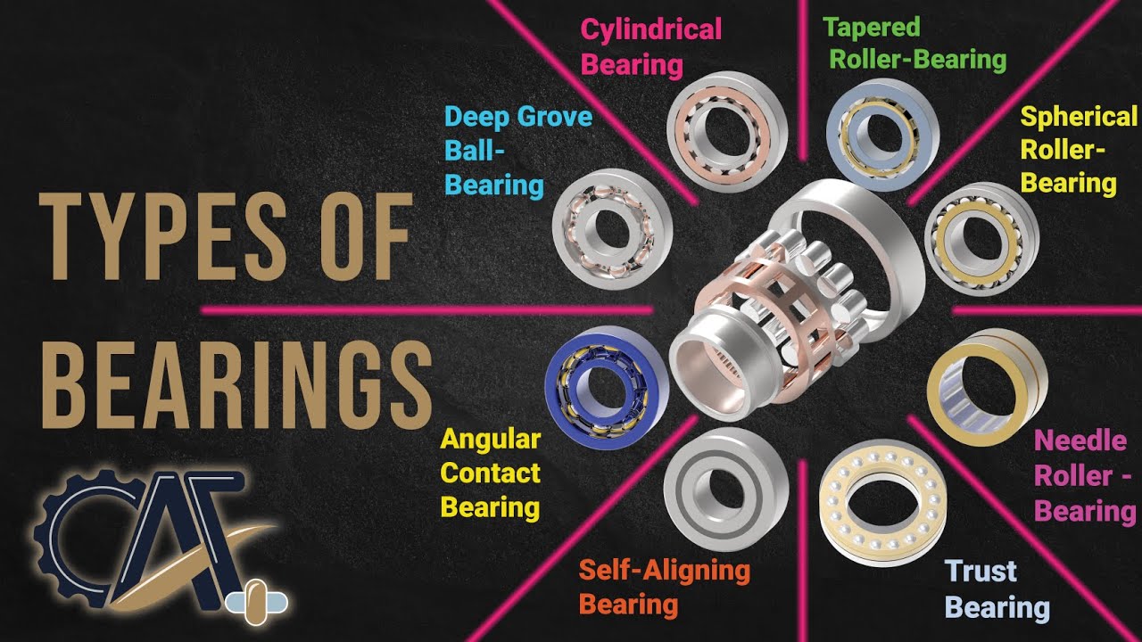 Why Bearings are Crucial: Discover the Benefits; Types of Bearings; Inside Ball and Roller Bearings