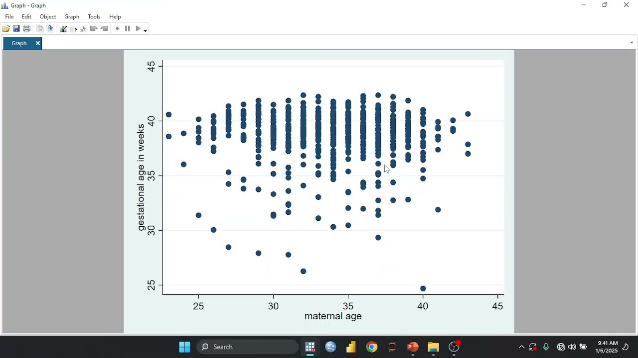 05 Stata Correlation and Regression