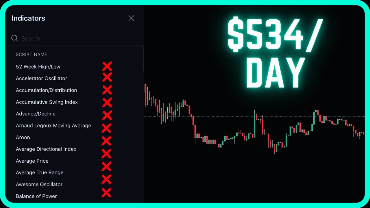 The ONLY 2 Indicators I Use For Memecoin Trading On Pump Fun