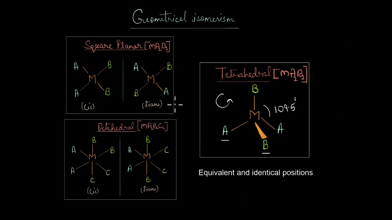 Geometrical isomerism in square planar complexes | Class 12 | Chemistry | Khan Academy