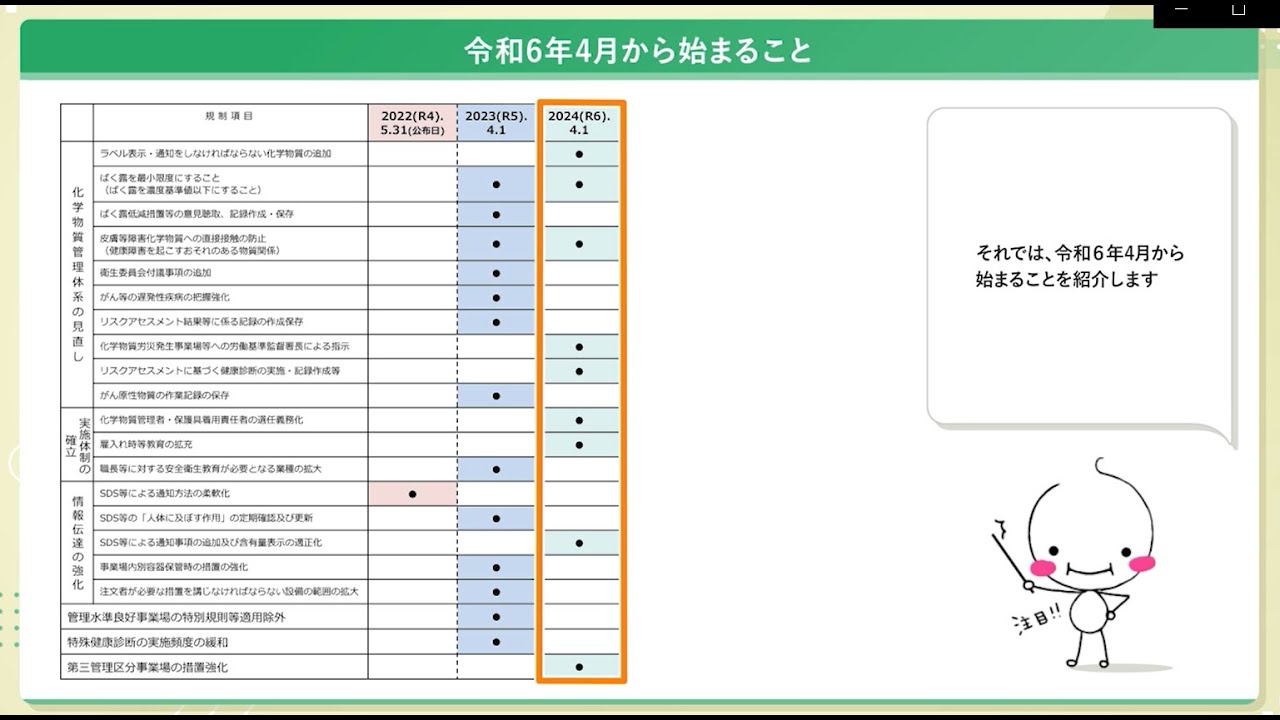 令和6年度施行内容（8分10秒）