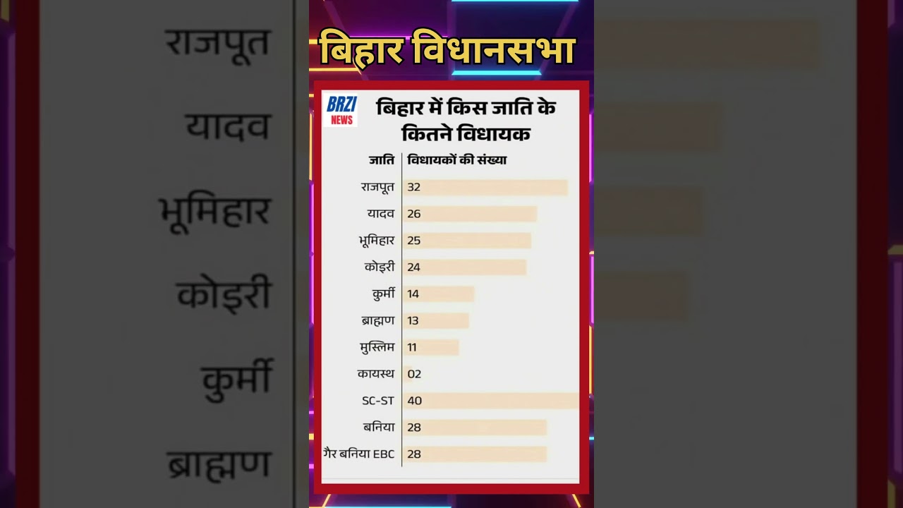 BIHAR ASSEMBLY 2026 | BIHAR ASSEMBLY ELECTION 2026 #ytshorts #shortsvideo #BIHAR #RJD #JDU #BJP