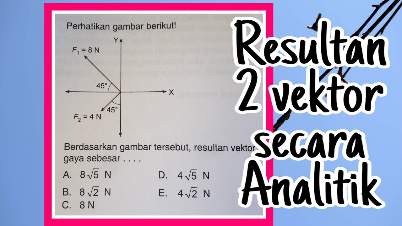 Resultan 2 Vektor secara Analitik