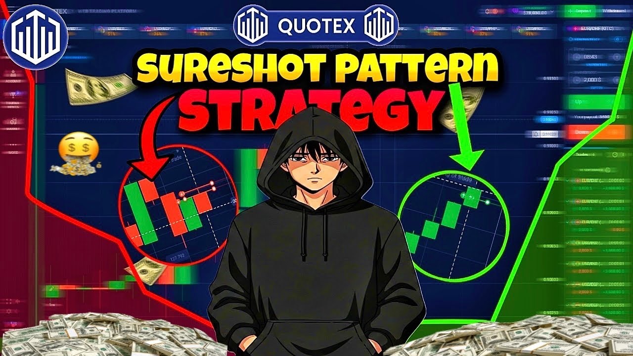 Quotex new sureshot pattern strategy 2026| quotex no loss pattern strategy |quotex sureshot strategy