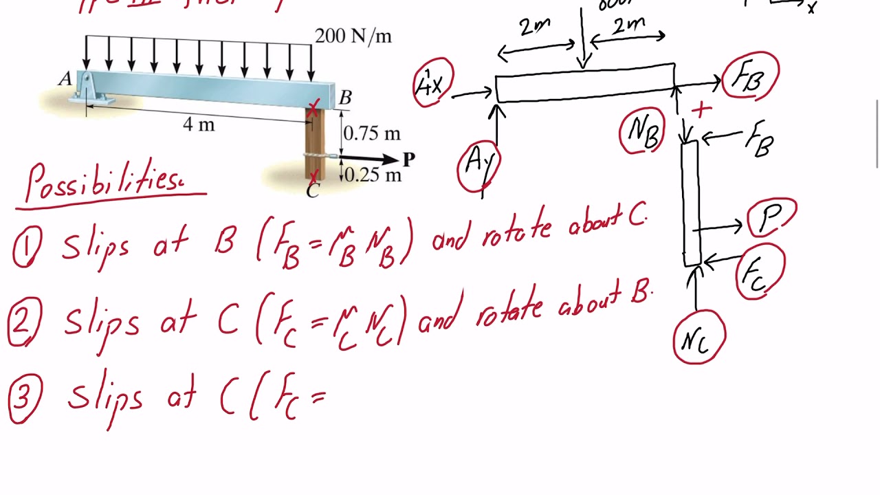 Type 3 Friction Problem: motion is impending and the friction sliding surfaces are not known