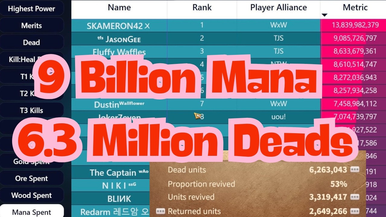 KvK Recap ~ NxW Wins ~ BTX Disbands ~ Fluffy Inf Main? [50 Mil INFANTRY Merits] Call of Dragons!
