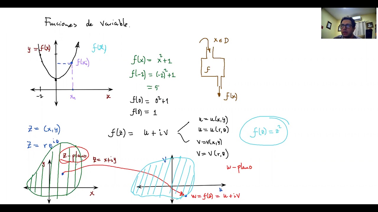 Funciones de variable compleja: concepto y ejemplos