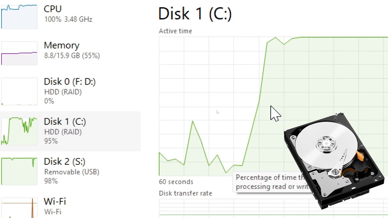 Как сделать HDD быстрее, чем SSD