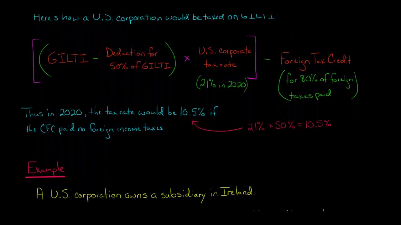 GILTI (Global Intangible Low-taxed Income) | U.S. Taxation