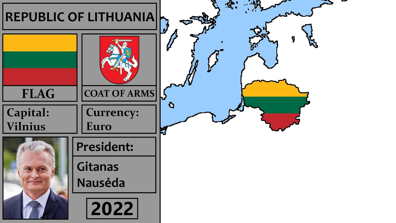Modern History of Lithuania (1918-2022) / Современная История Литвы