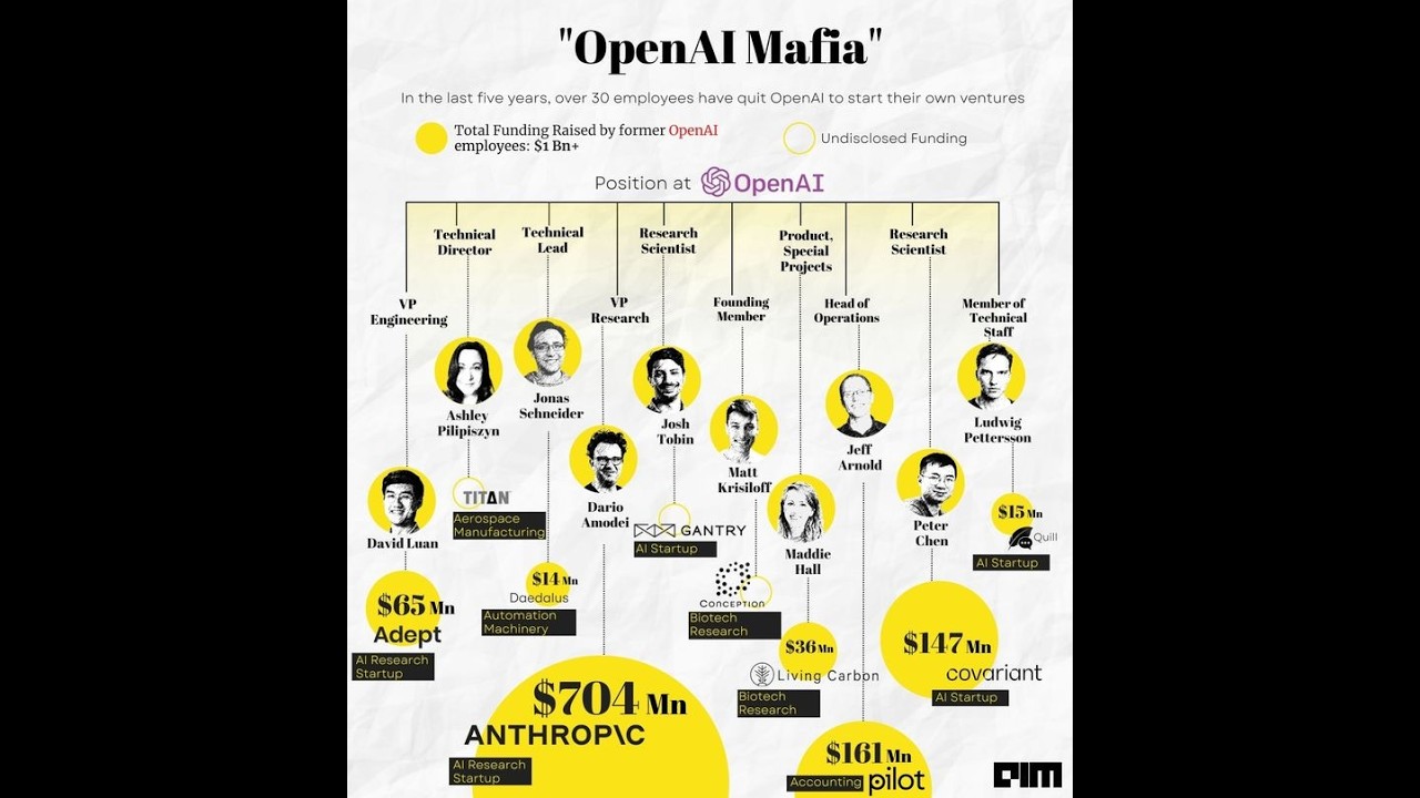 OpenAI Mafia Revealed: 18 Ex‑Employees Building $400B+ AI Rivals