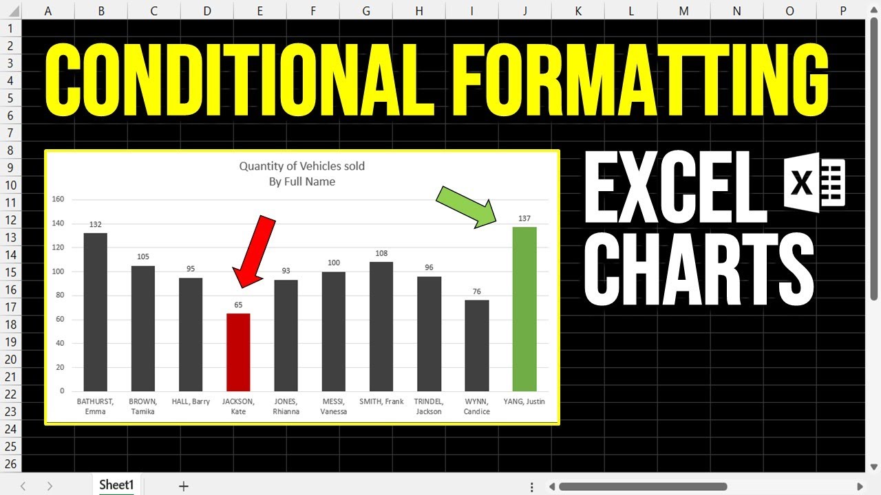 Next LEVEL charts in EXCEL - Dynamic Conditional Formatting Bar Charts and Column Charts.