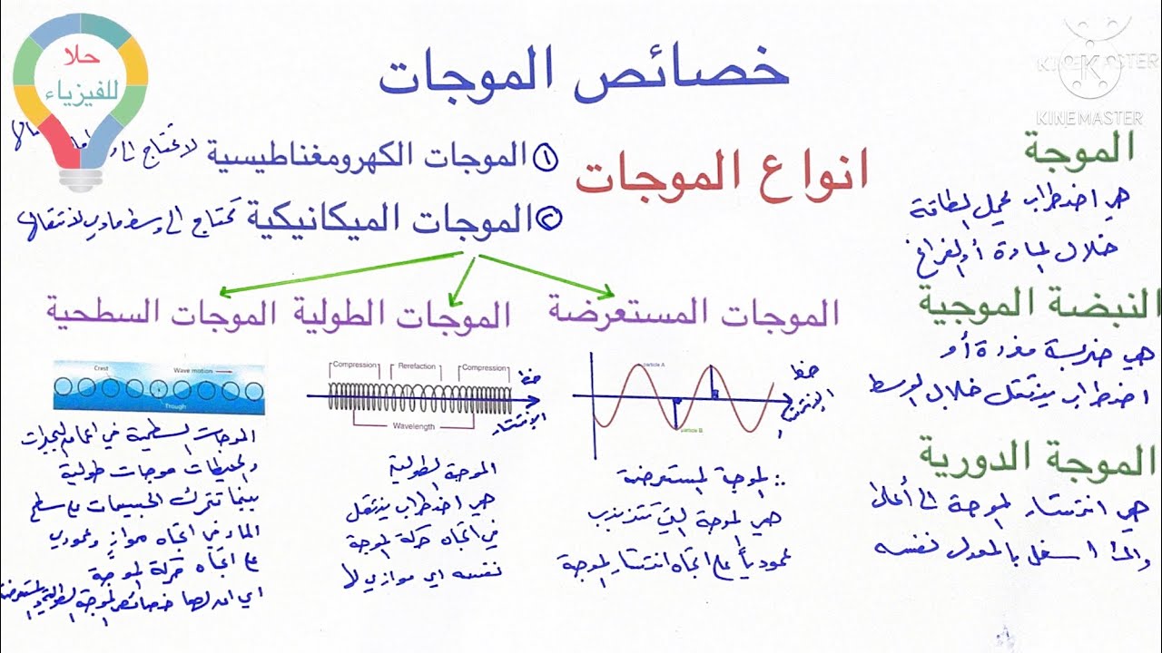 ( ١١ ) خصائص الموجات - انواع الموجات - فيزياء ٣