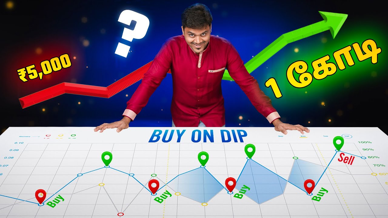 DIPs Investing Strategy Can Make You RICH in Stock Market