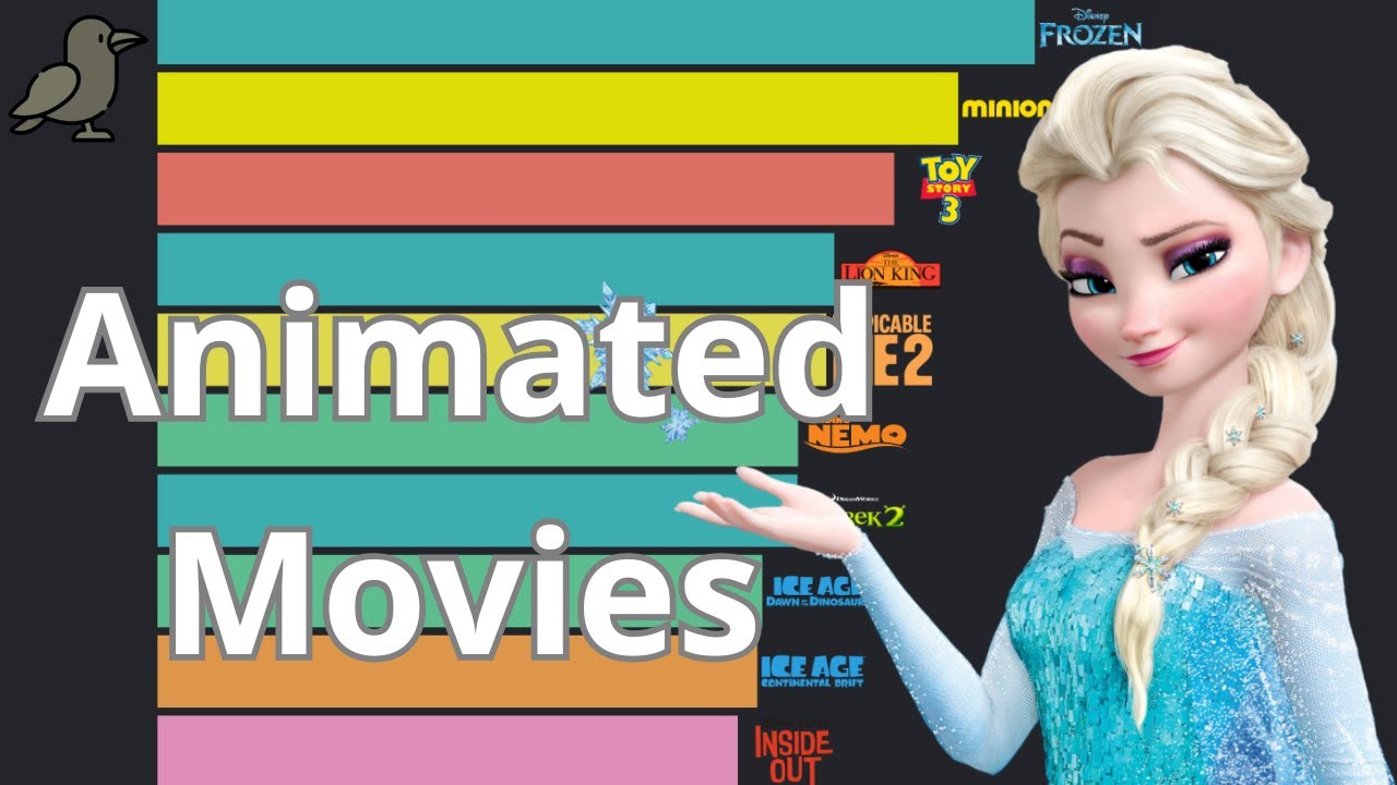 Highest Grossing Animated Movies of All Time | Data from 1942 to 2025