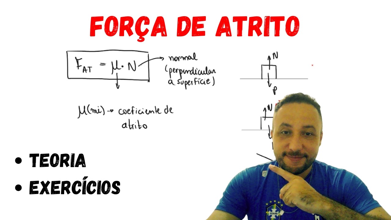 FORÇA DE ATRITO - DINÂMICA