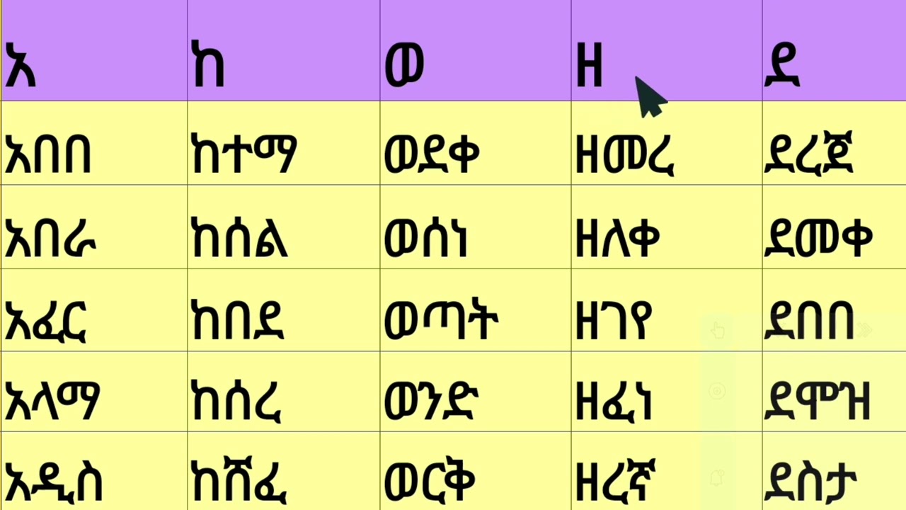 አማርኛ ቃላት ምስረታ በ