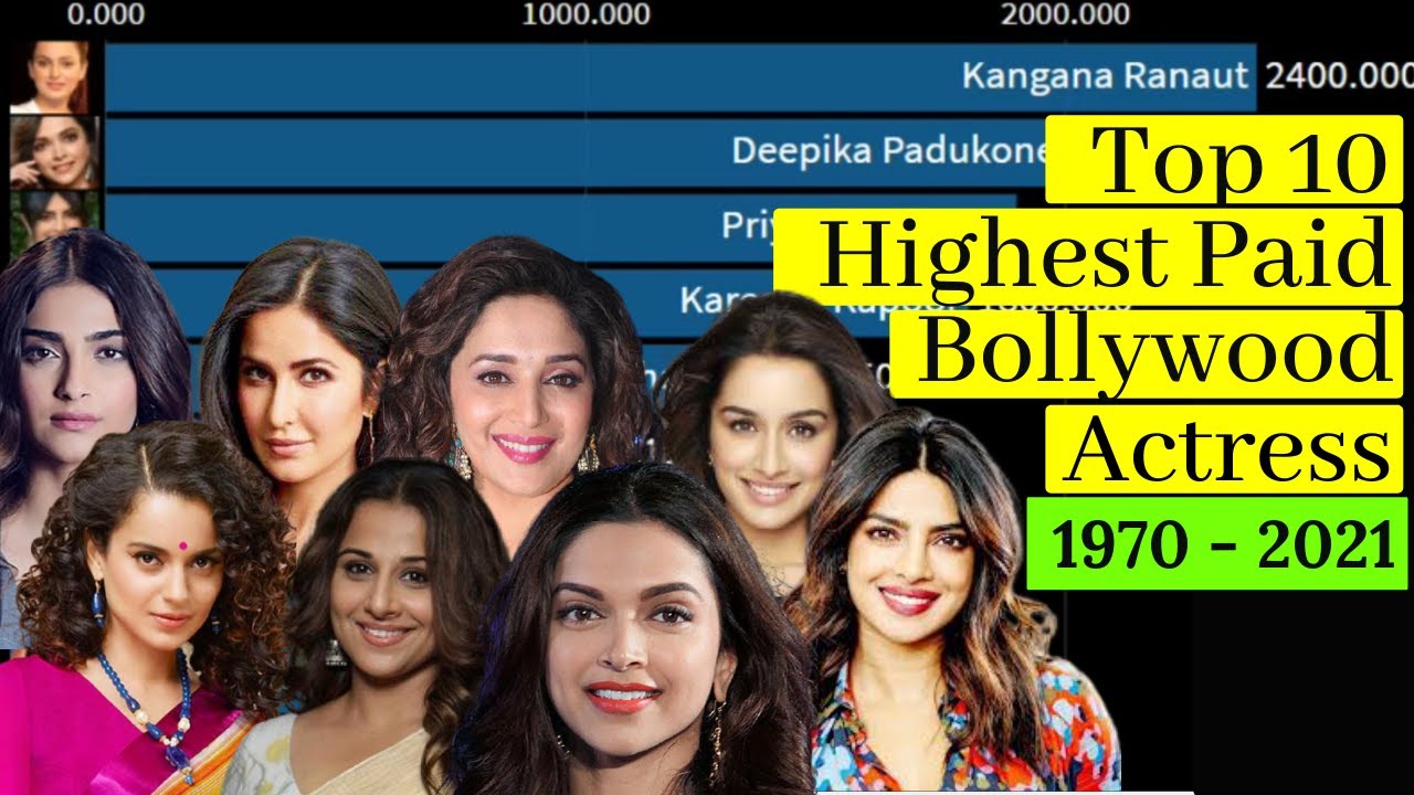 Top10 Highest Paid Bollywood Actress |1970 to 2021| highest paid actress in Bollywood