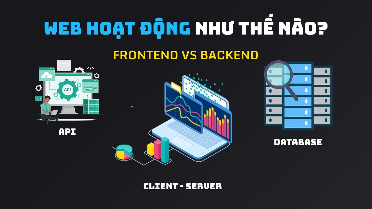 Cách Web Hoạt Động & Backend Là Gì?