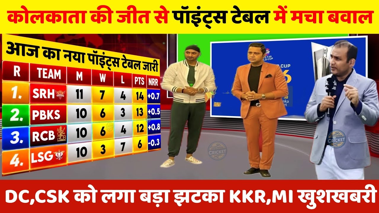 IPL 2026 Points Table | कोलकाता की जीत से पॉइंट्स टेबल में मचा बवाल DC,CSK को लगा झटका