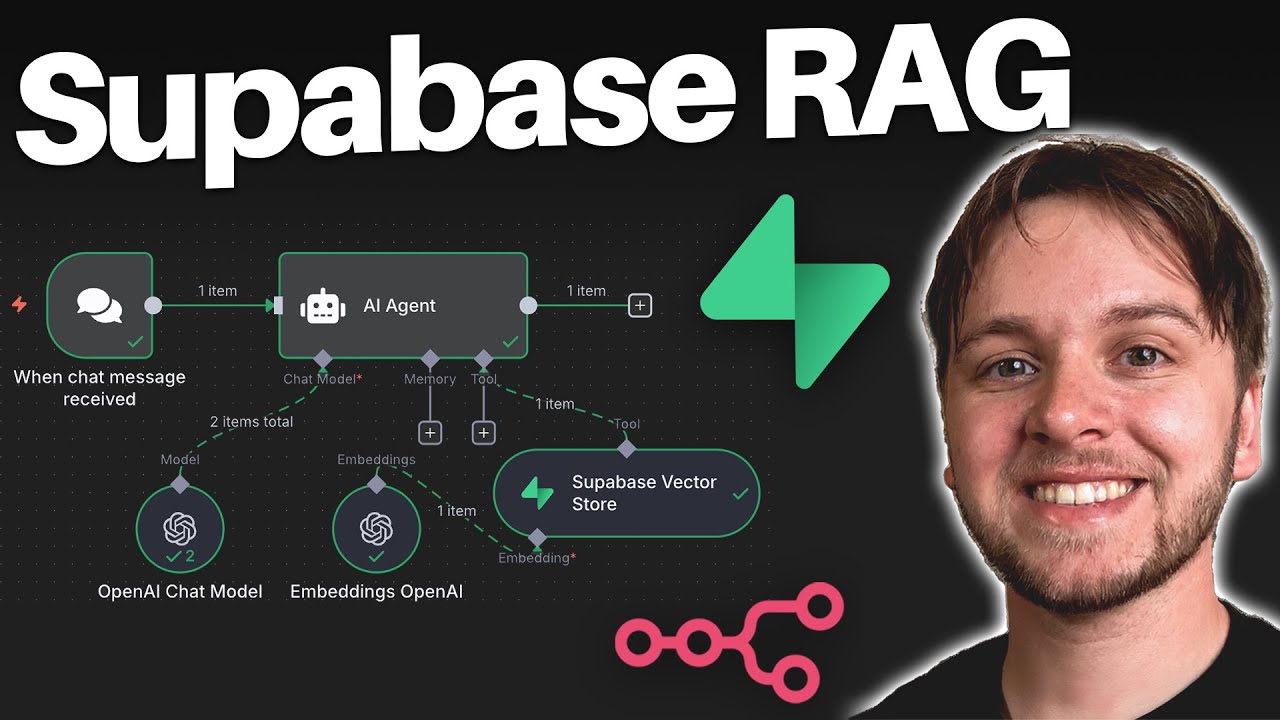 Как настроить Supabase для агентов RAG AI в n8n (обновлено в 2025 г.)