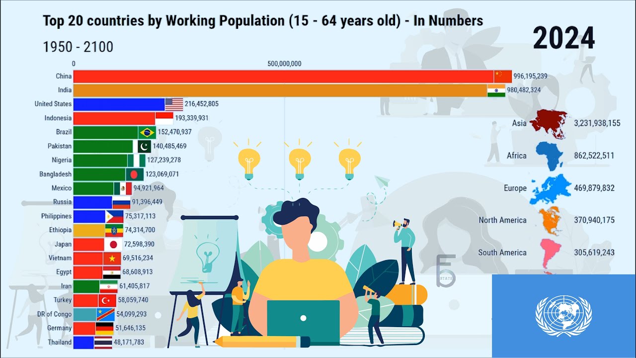 Top 20 Countries by their Working Population size - Year(1950-2100)