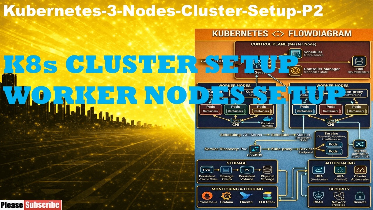Kubernetes - Part 2