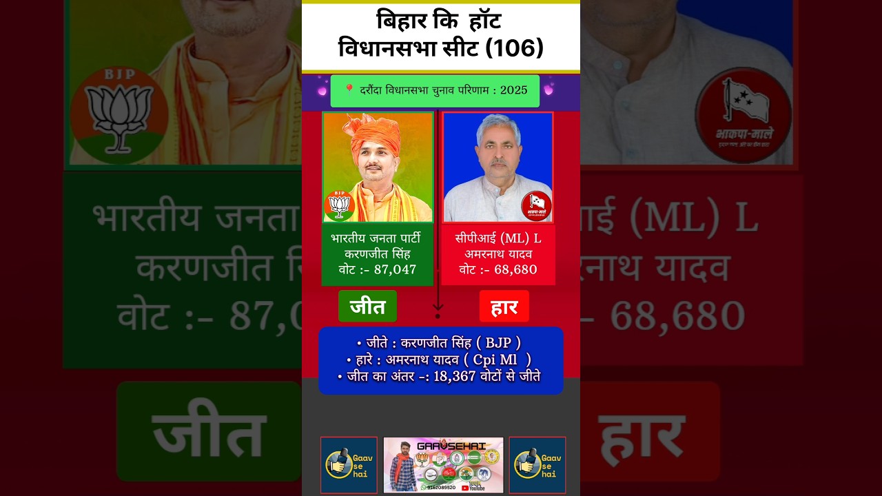 Daraunda (106) Bihar 2025 Vidhansava Election Results..
