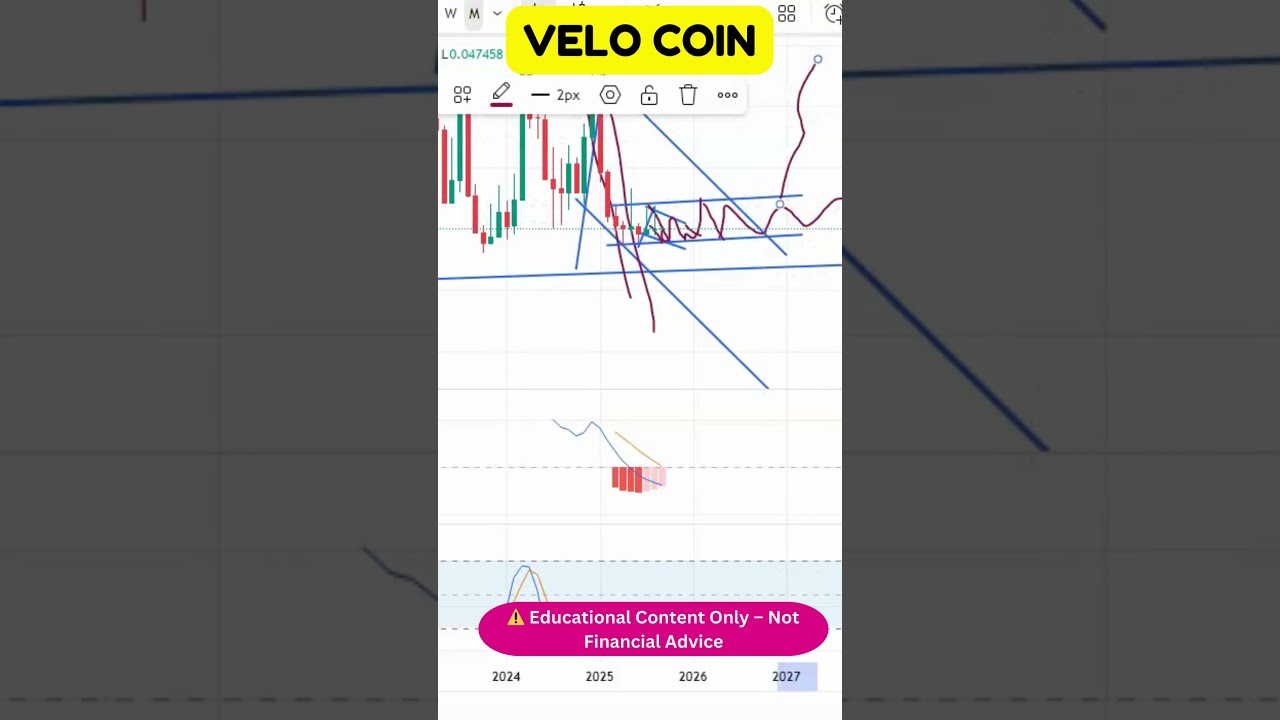 VELO 📈 Key Levels Traders Must Watch Right Now!