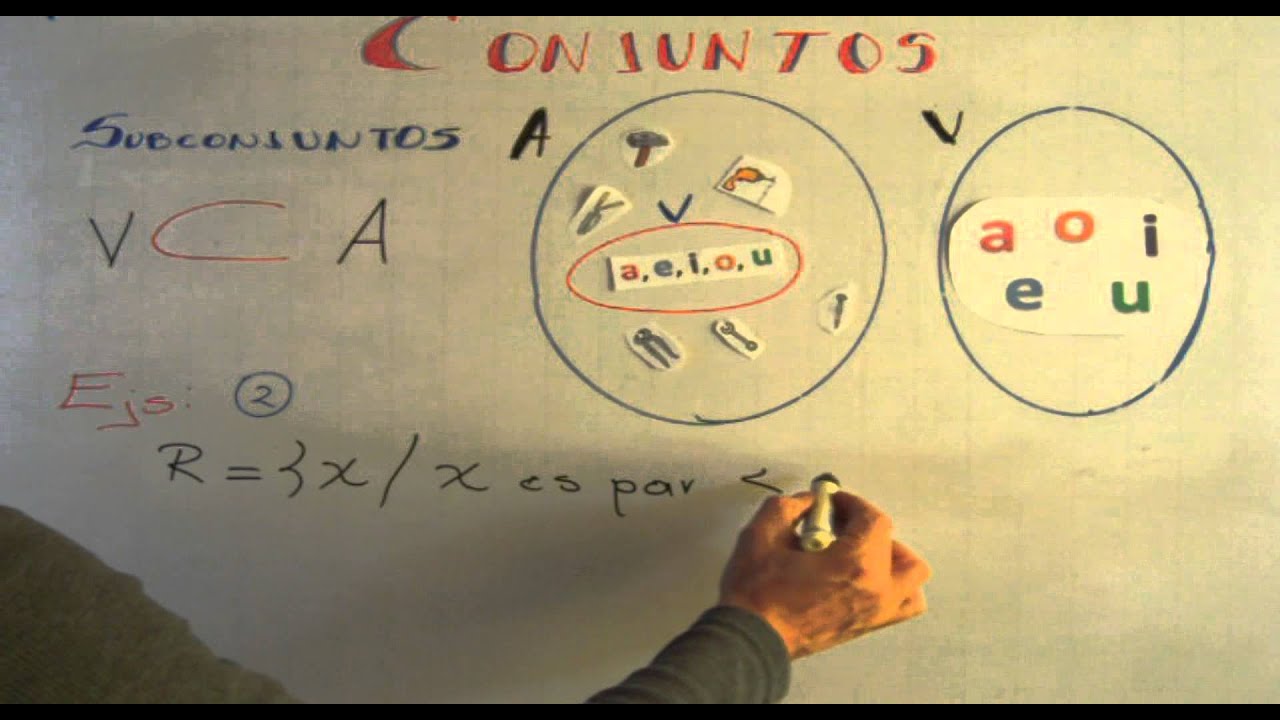 Conjuntos: Concepto de Subconjunto