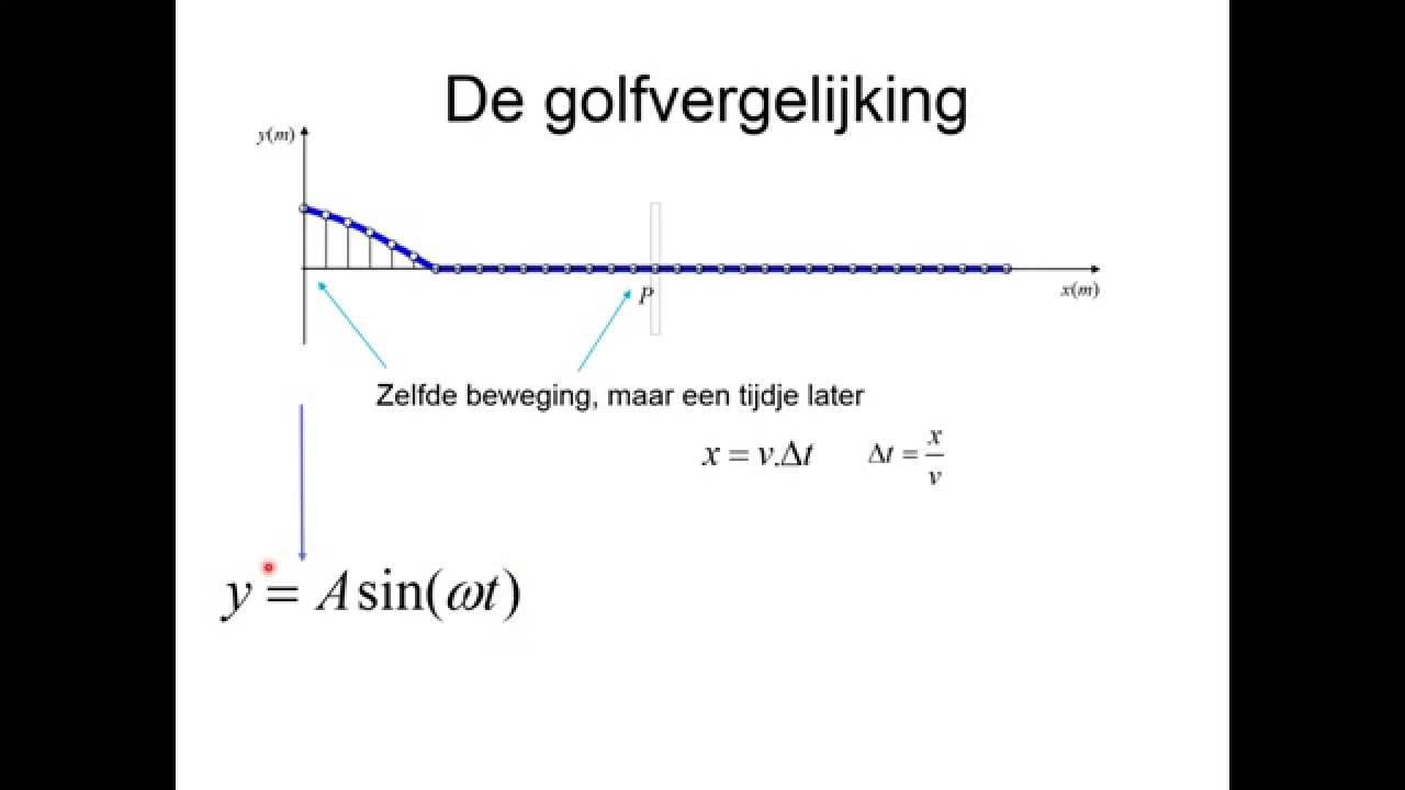 Golven 2 De golfvergelijking