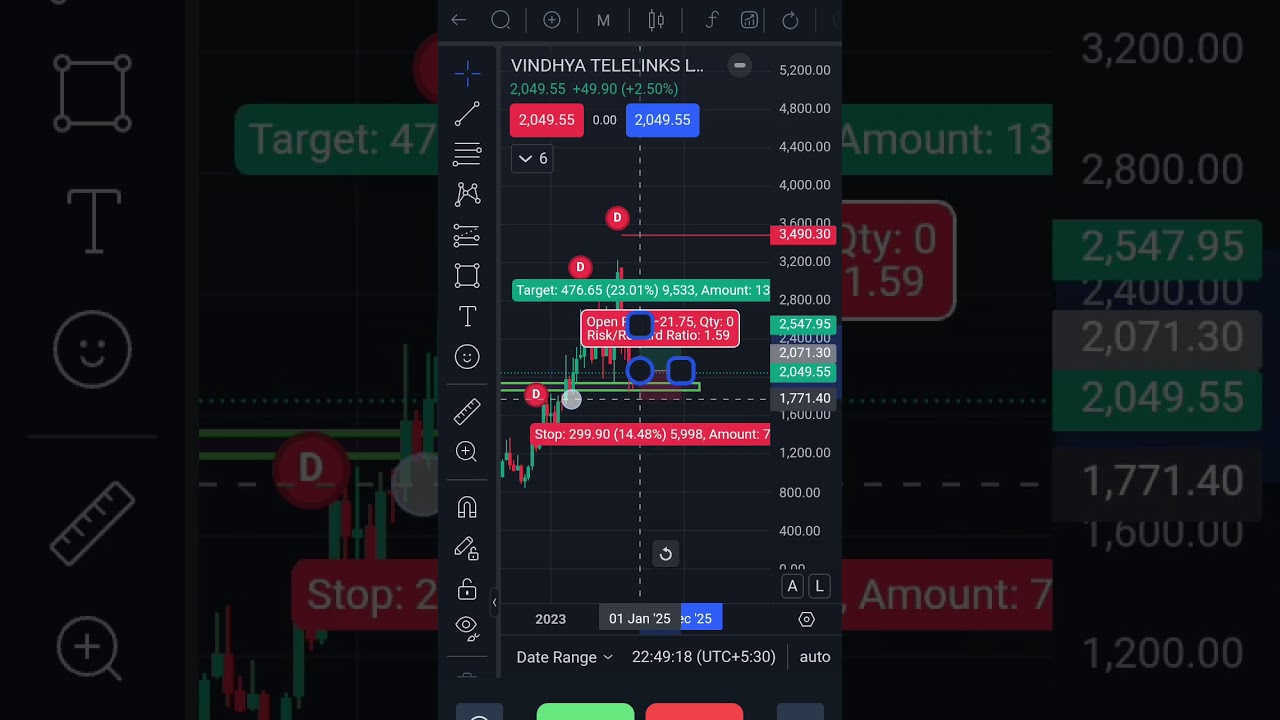 Vindhya Telelinks Market Analysis For Long Term || Market Prefiction #swingtrading
