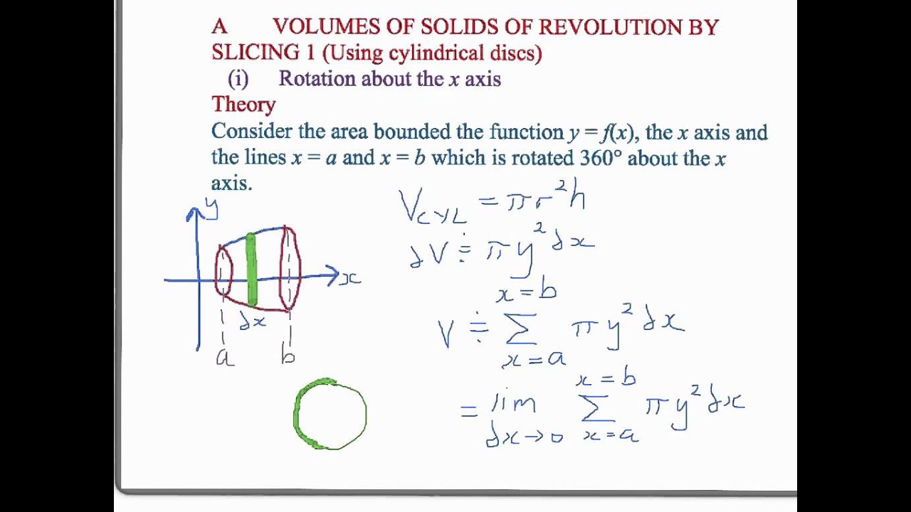 Rotation about the x axis - Theory