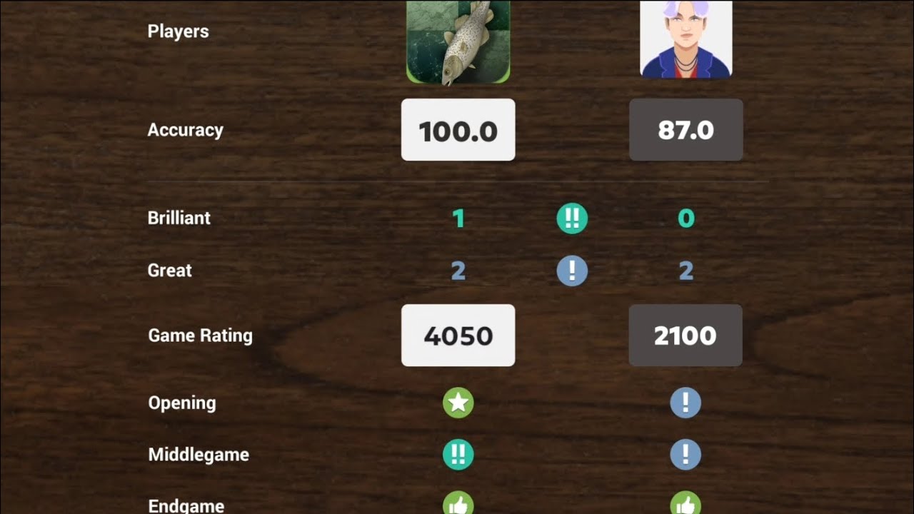 NEW STOCKFISH 18 (4060) VS BAD BOY (2725) 100% Accuracy & 4050Elo