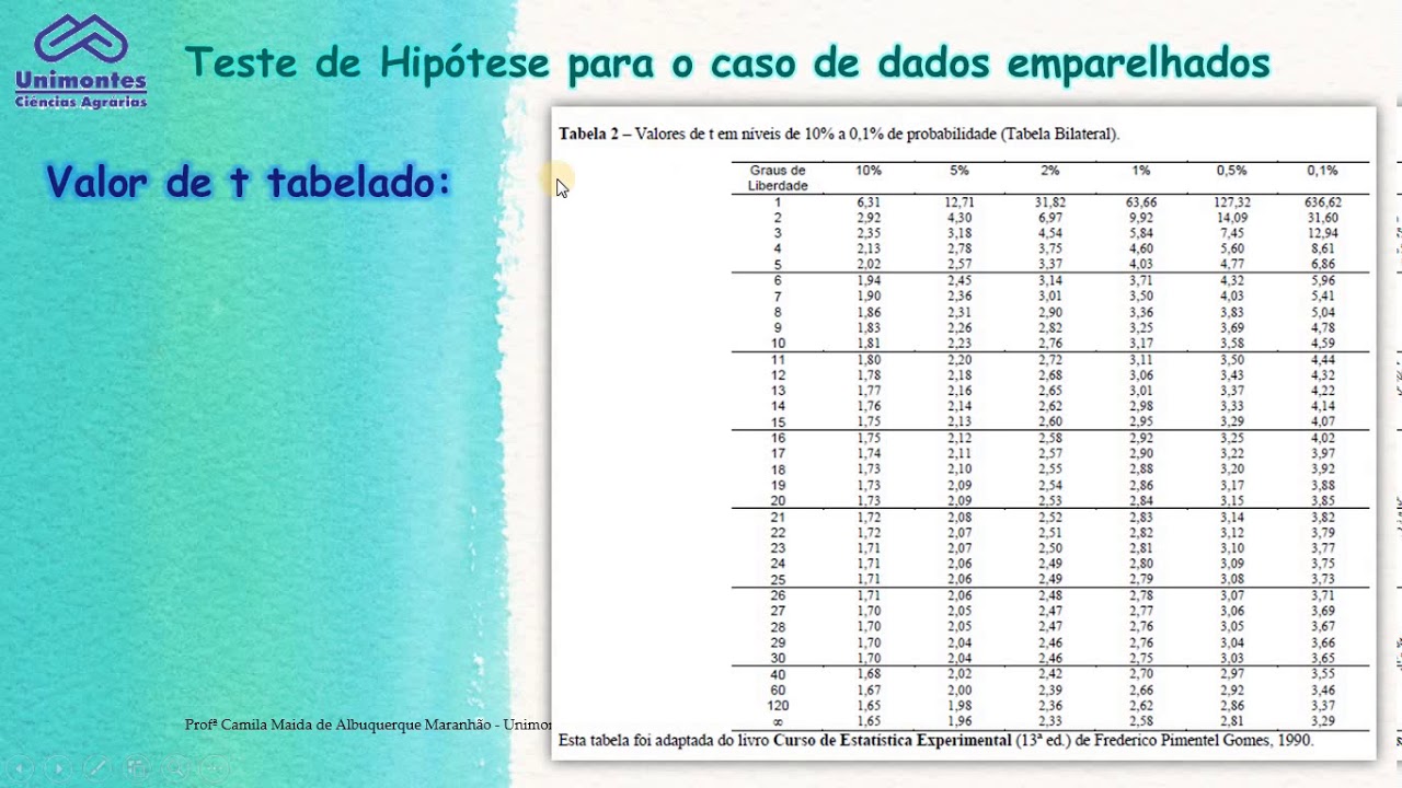 Teste t para dados pareados (Exemplo) - Profª Camila Maida