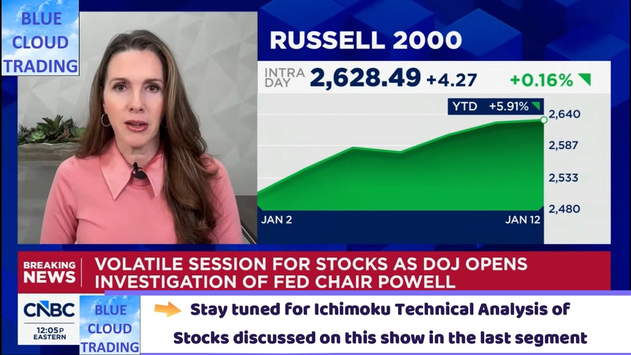 Monday's Stock Picks from the Investing Community on CNBC