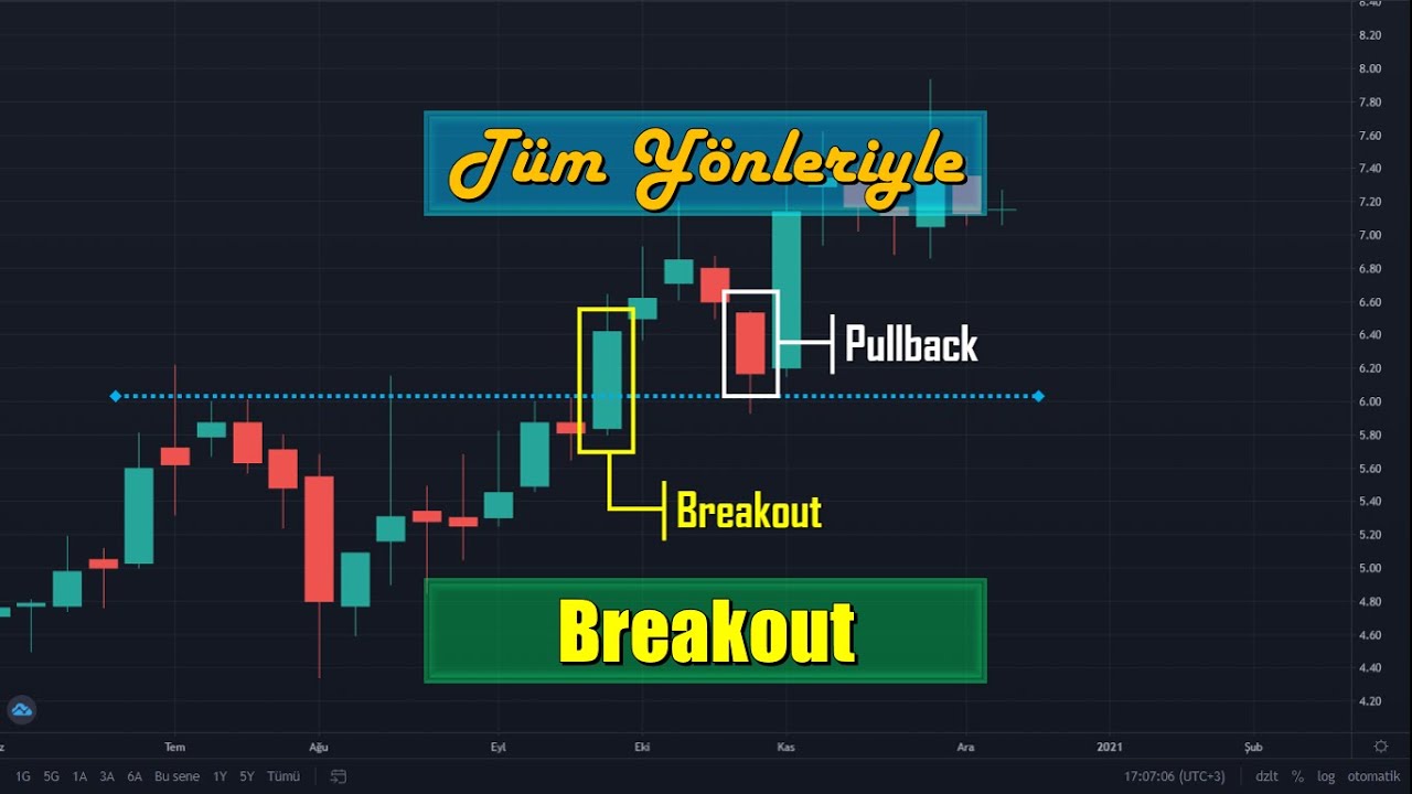 Breakout nedir? Breakout nasıl kullanılır? Kırılma nedir? Direncin kırılması?