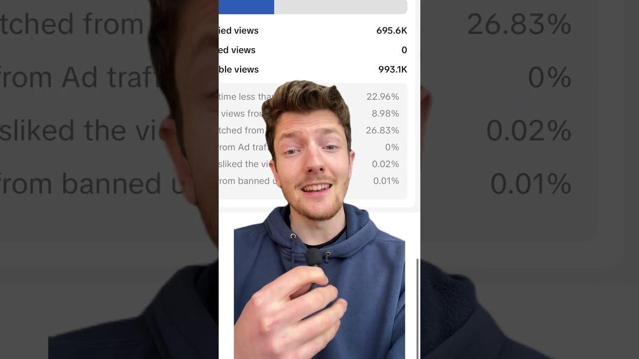 How much does the TikTok Creator Rewards Program Pay? #monetizetiktok #creatorrewardsprogram