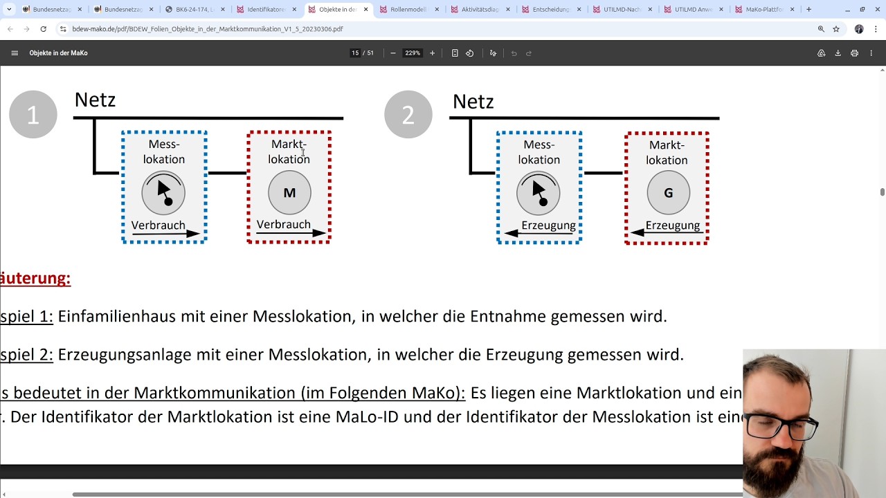 Warum die deutsche Energiewirtschaft so komplex ist.