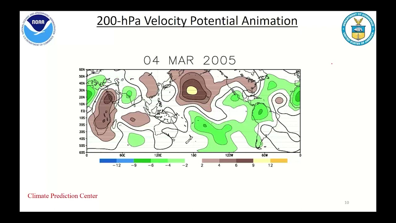 The Madden-Julian Oscillation (MJO): Operational Monitoring, Prediction, and Impacts