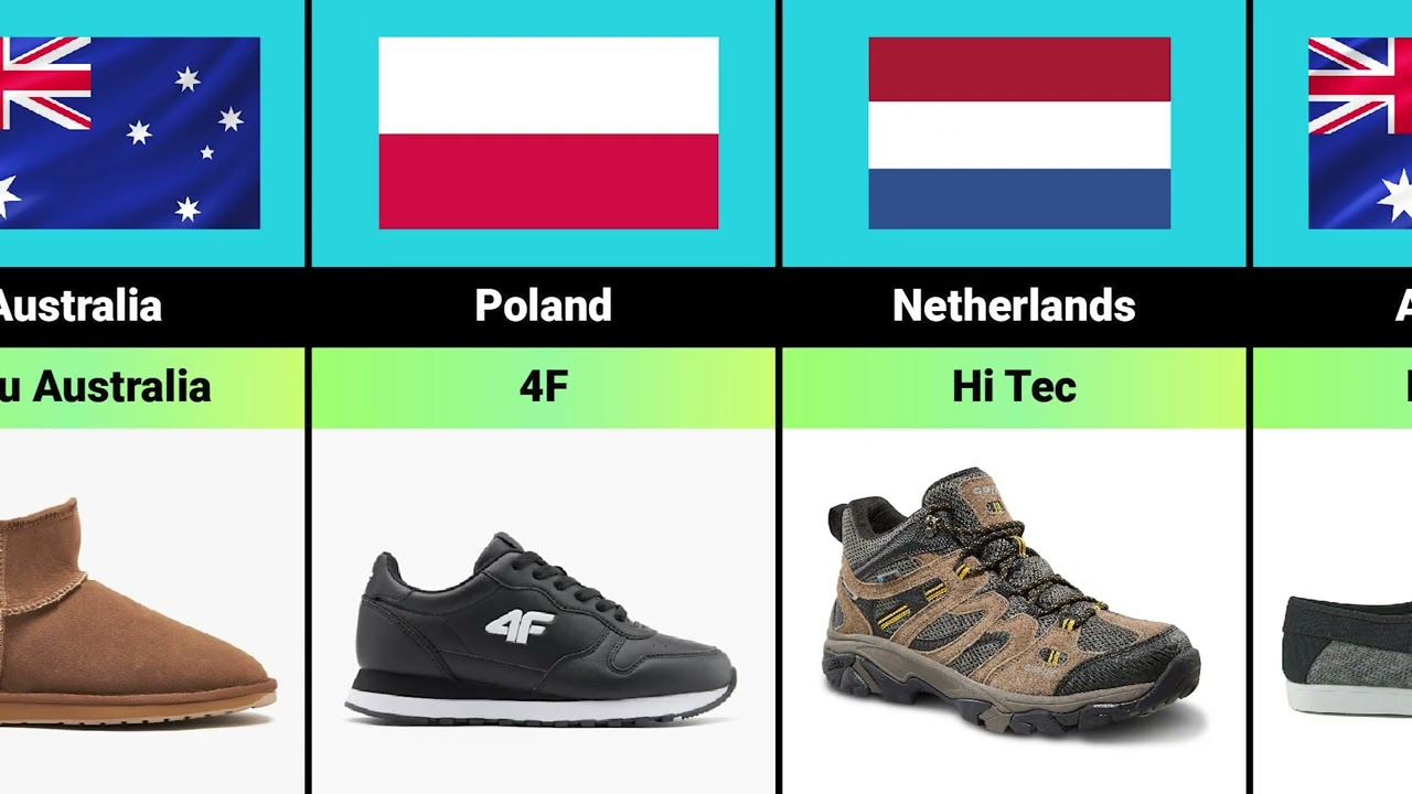List Shoes Brands From Different Countries