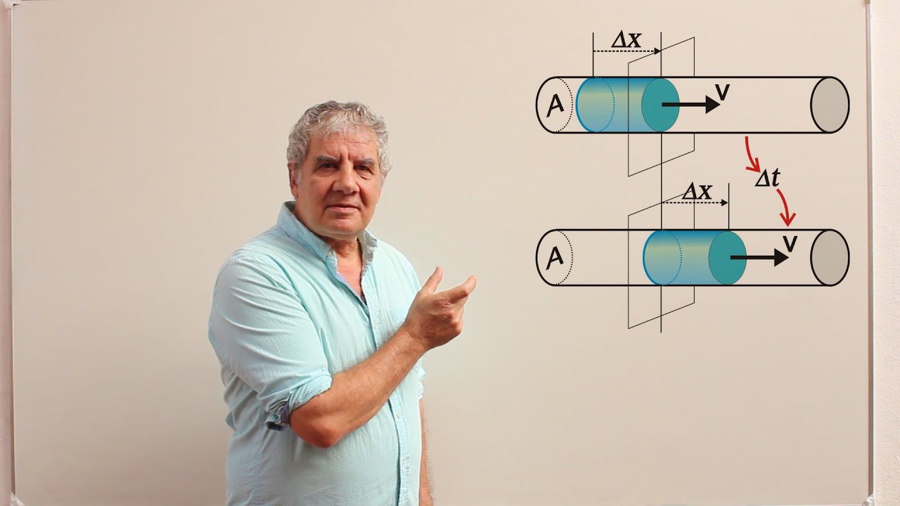 Principio de Continuidad, Caudal.