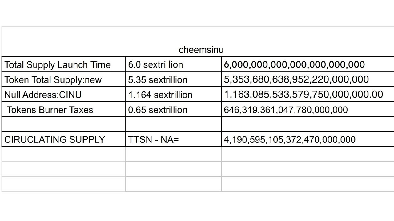 CHEEMS INU BURN 8th April,2022