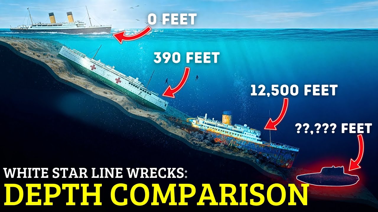 Mind-Blowing Depth Comparison of the Titanic, Britannic & Olympic