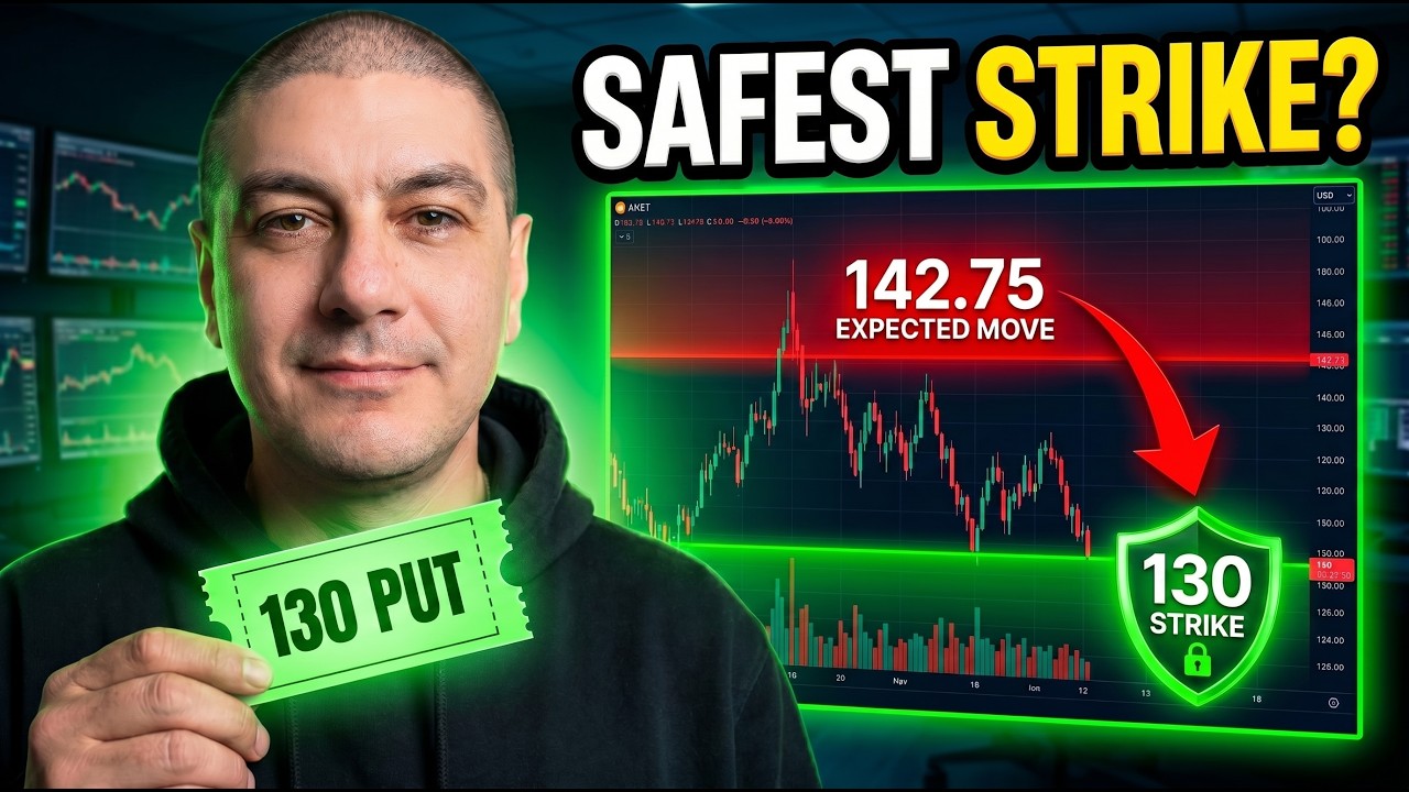 ANET Put Selling: How I Pick the Safest Strike! $298 Win