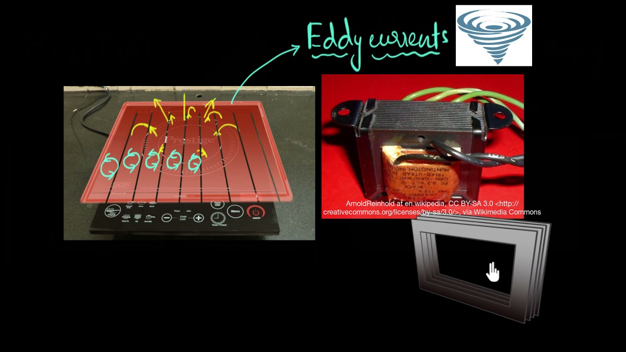 Вихревые токи и их применение (и способы их уменьшения) | Электромагнитная индукция | Академия Хана