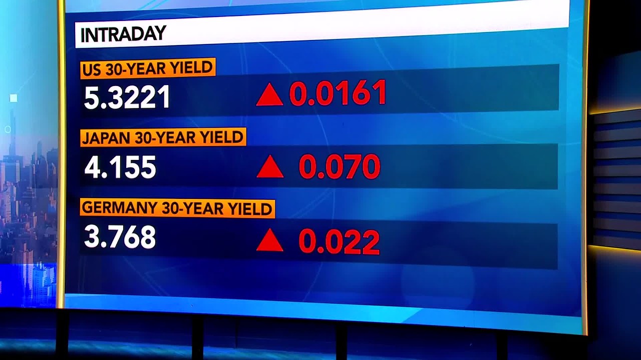 Breaking Down the Global Bond Selloff