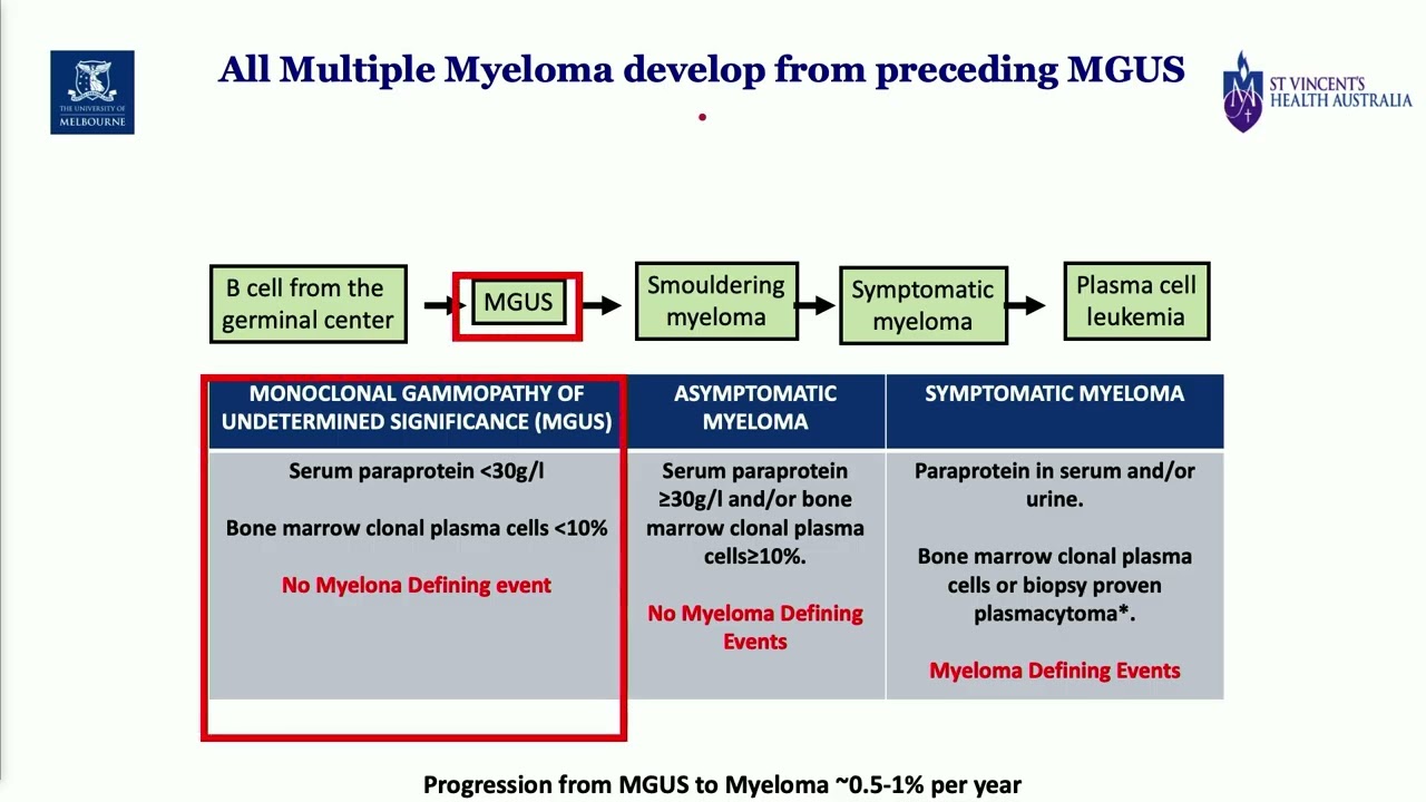 MGUS to myeloma- 4th myeloma education workshop 2023