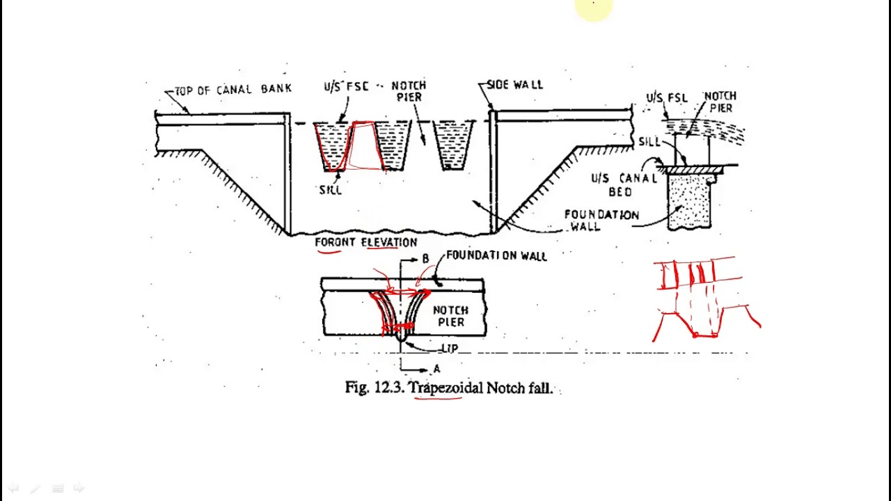Canal Drop-Notch type, Design and Drawing of Irrigation Structures
