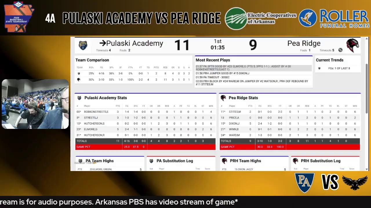 AUDIO ONLY 2026 HS Basketball State Championships- 4A Girls - Pulaski Academy vs Pea Ridge is LIVE!